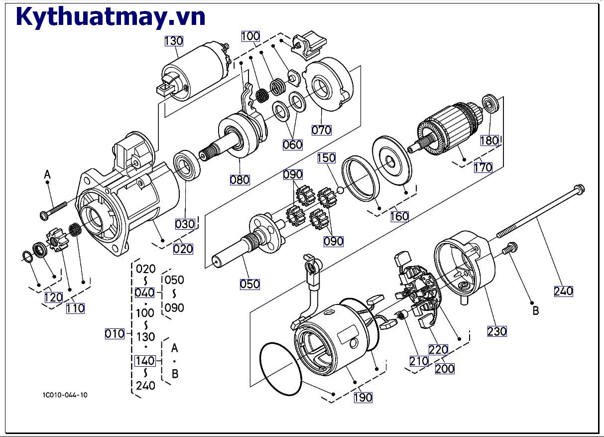 Của bộ phận khởi động ( những bộ phận cấu thành)